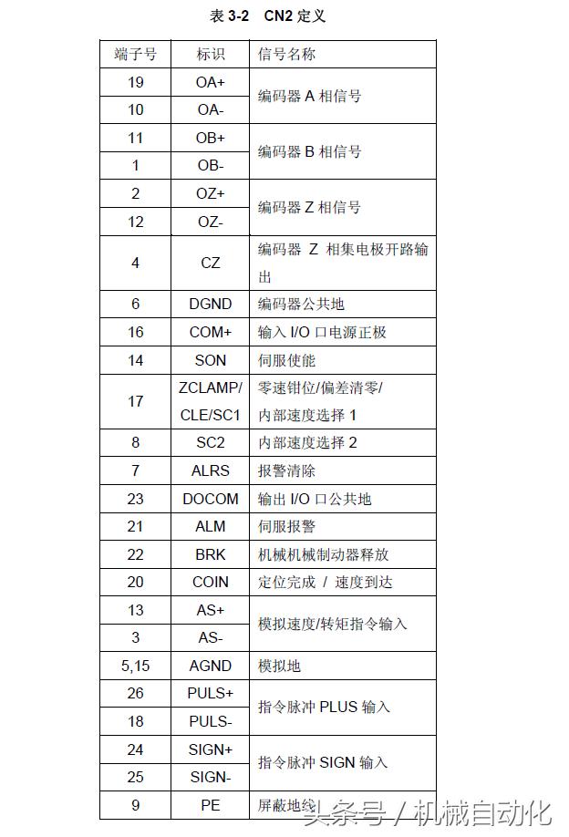 伺服电机plc编码器接线图,伺服驱动接线方法
