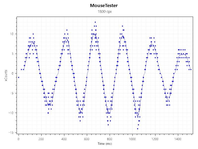 为fps而生的游戏本,雷蛇razer蝰蛇标准版游戏实测