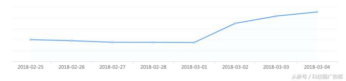 安居客获客的底层逻辑,安居客推广技巧和方法