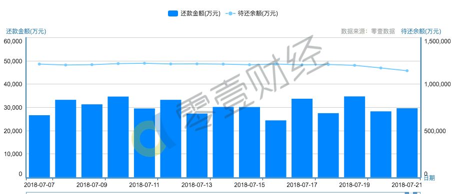 红岭创投收益率,红岭创投最新消息每日回款