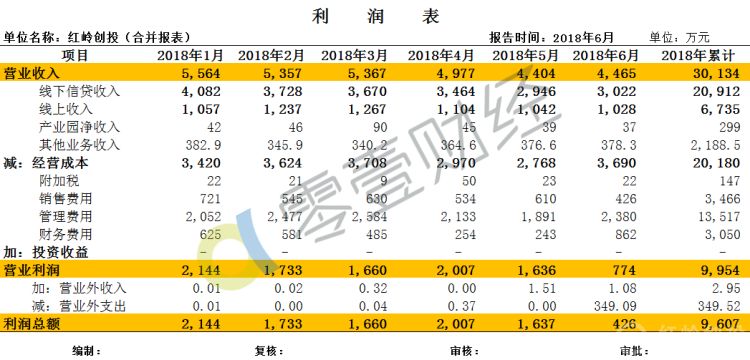 红岭创投收益率,红岭创投最新消息每日回款