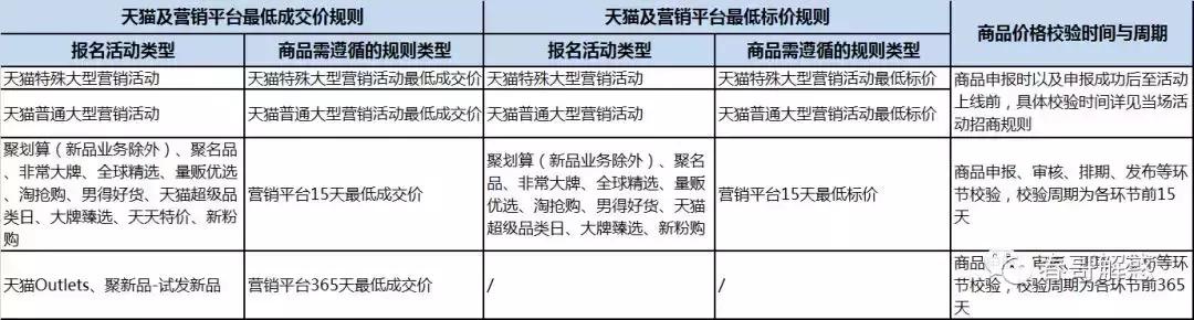 定了！天猫双11准入基础规则！《春哥私董会》