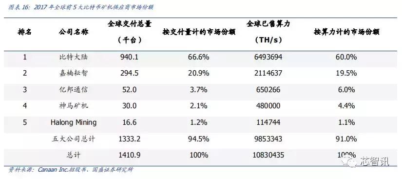 鑺墖绔炶禌,鑺墖琛屼笟绔炶禌