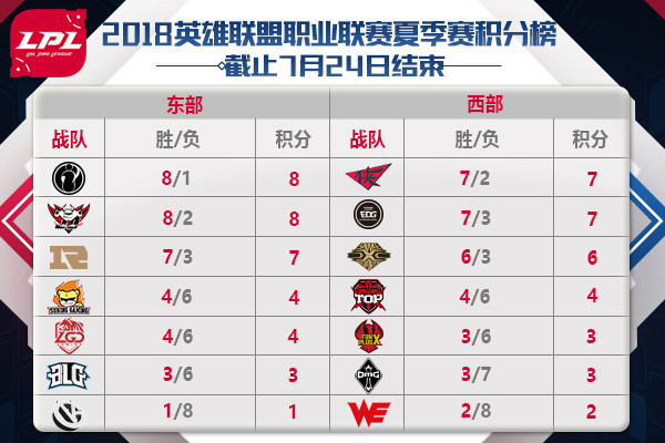 lpl今日赛程预告最新,lplblg对阵ig