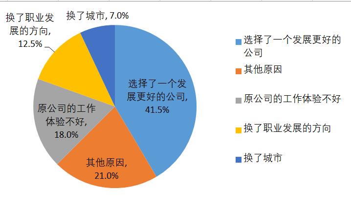 不懂做网络运营生意怎么办,网络运营零基础如何做运营