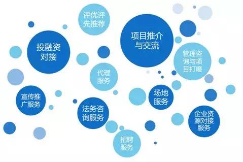 青创创新创业大赛培训班,青创人才培育报名