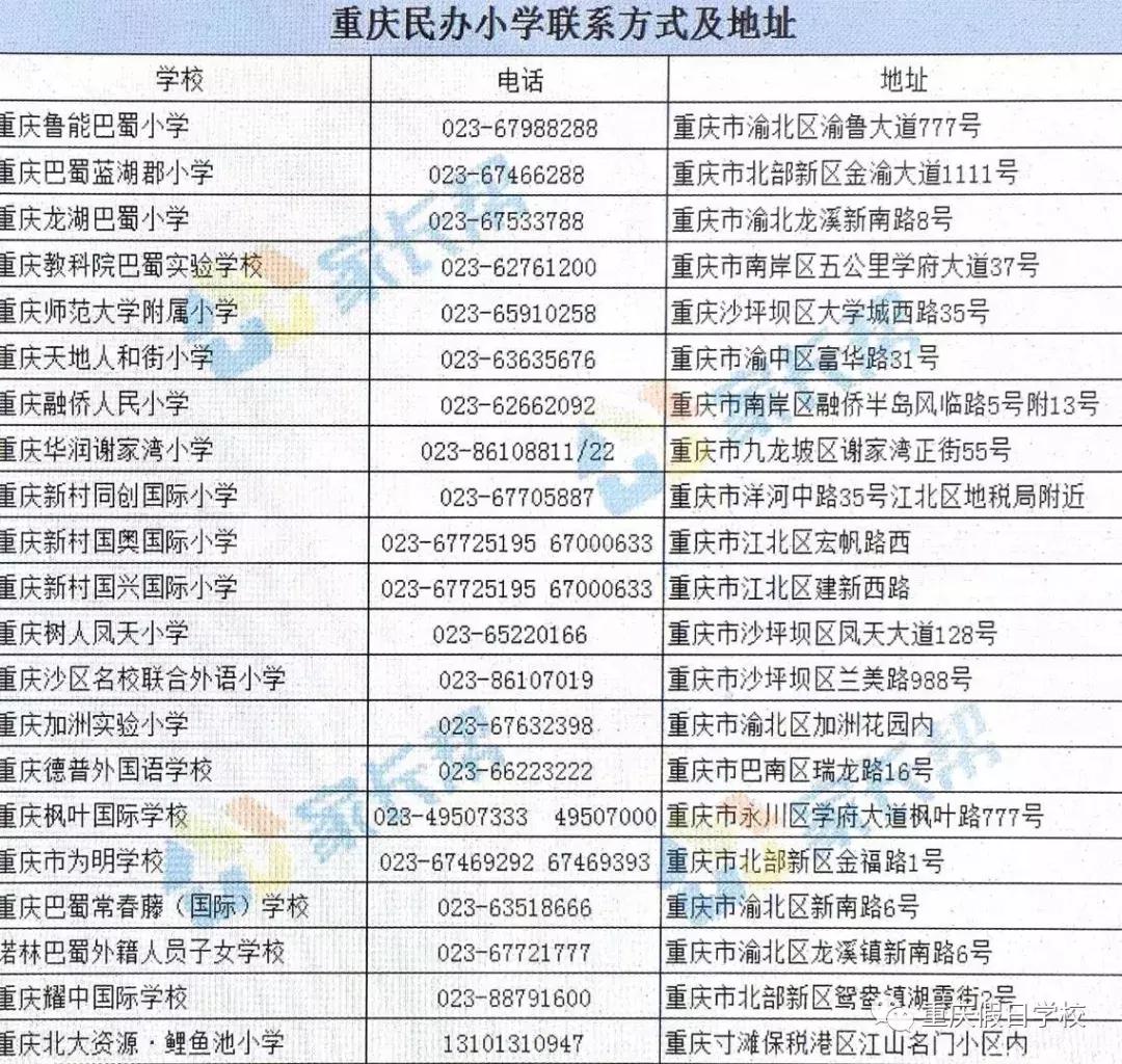 重庆民办小学学费一览表,2019年重庆民办学校择校费
