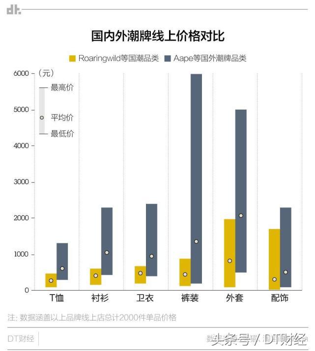 国潮越来越好,国潮2018完整版