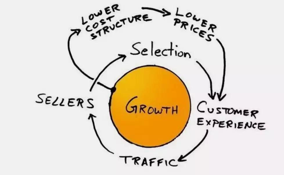 中国人不爱读书,kindle为什么要在亚马逊买