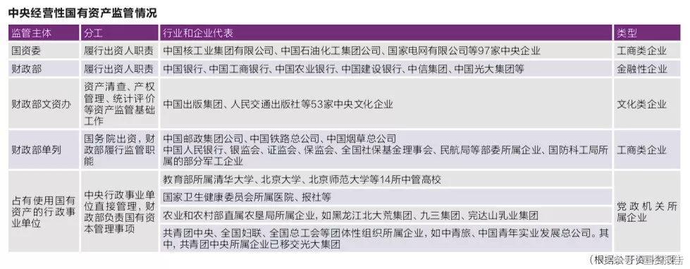 鍥芥湁浼佷笟闆嗕腑缁熶竴鐩戠,鍥芥湁浼佷笟缁熶竴鐩戠鏂规
