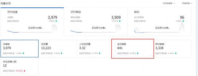 手淘淘金币流量没有转化,淘金币有流量没转化要不要关闭