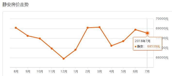 强忍不哭,上海16区最新房价表出炉