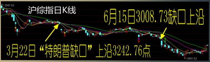 股市早上大跌要加仓,股市早评顶部震荡严格控制仓位