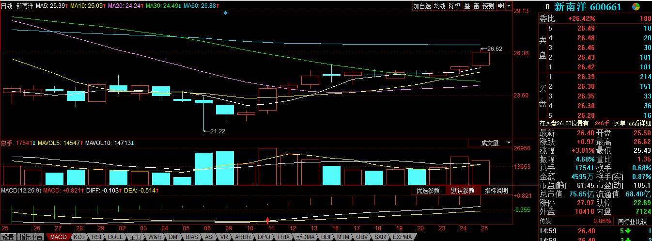 这家公司股价只有3元，却拟18亿进军材料领域，股民：先脱帽再说
