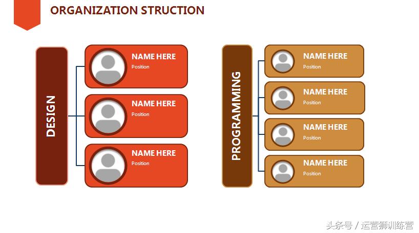 ppt数据分析图表模板免费,保安ppt图表模板
