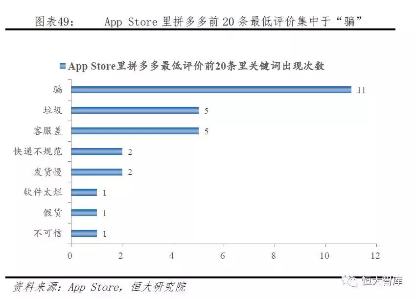 拼多多新电商模式和破局 (拼多多电商新模式)