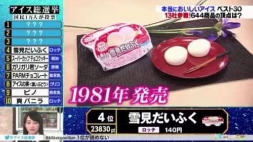 才不是哈根达斯！今夏最受欢迎的冰淇淋，是它！便利店就能买到~