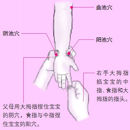 咳嗽有痰推拿手法视频,小孩半夜咳嗽有痰推拿