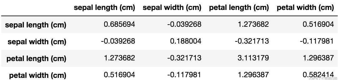 pca主成分及分析,PCA主成分分析代码