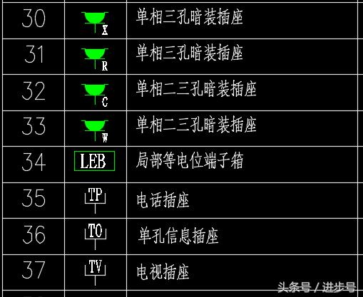 住宅电气系统图和平面图怎么看,住宅电气系统图纸怎么看