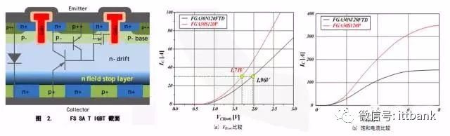 中国igbt现状,国产igbt和国外igbt差距在哪里