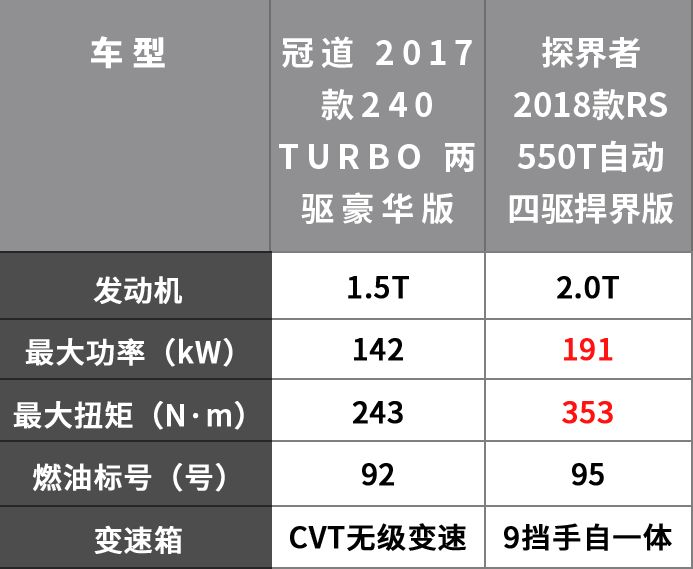25万左右最好看的2台合资大5座SUV,空间大、有面子!