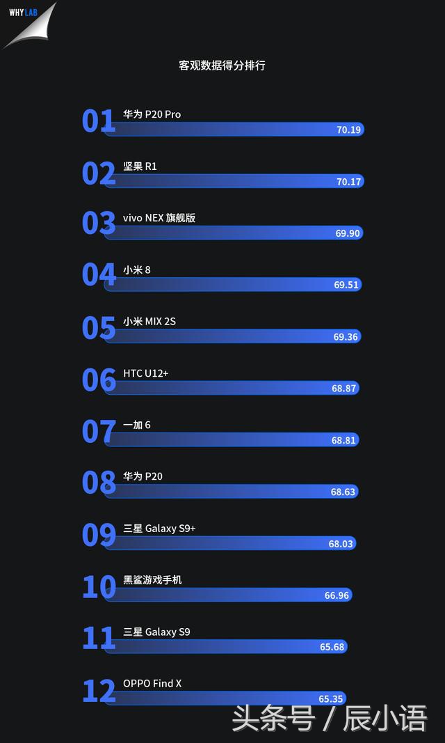 王自如r1zealer,王自如对锤子坚果r1的评价