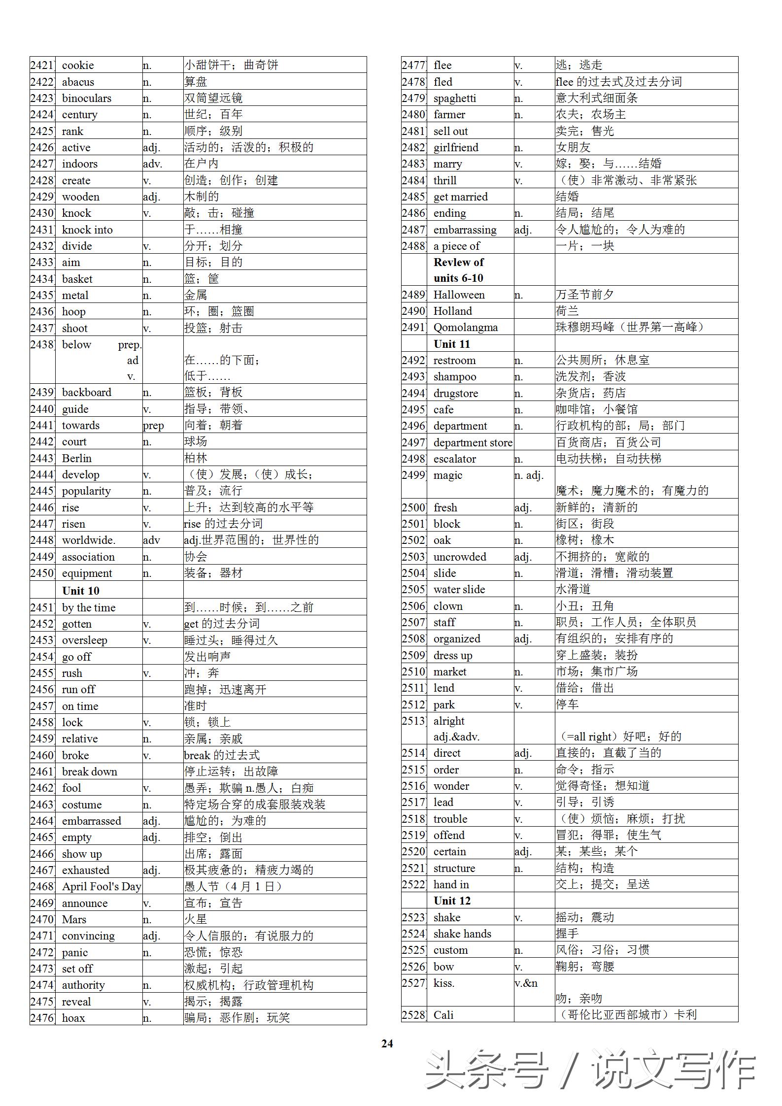 初中一年级英语单词表人教版,初中二年级英语单词表全册