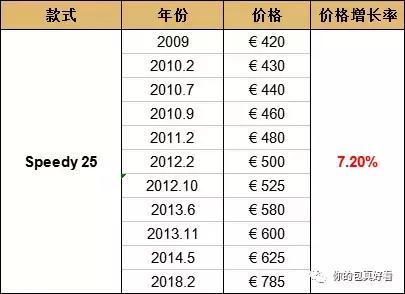lv不值得买的爆款,lv便宜有哪些值得买