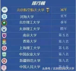 沸腾校园冠军,大学生足球联赛北航