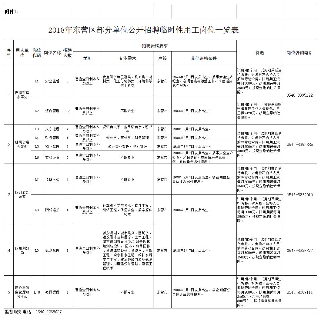 东营市劳务派遣工作人员招聘,关于东营4050公益性岗位招聘