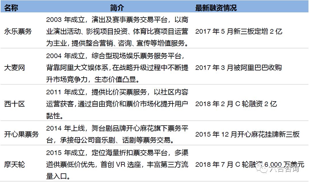 聚橙网:深度布局线下演出全产业链,打造国内最大民营演出机构