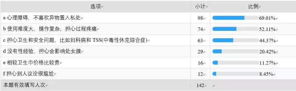 30年姨妈巾,好用的月经棉条