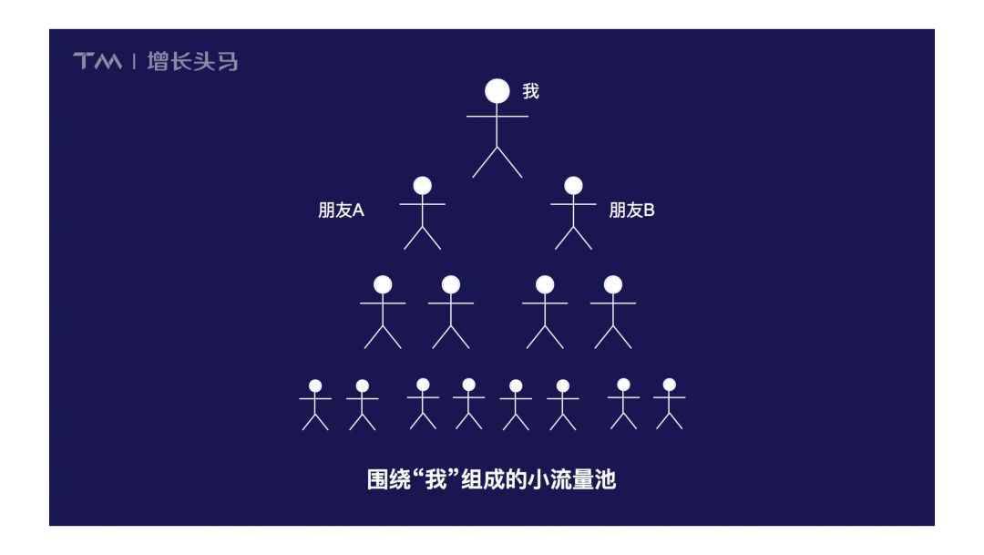 3天销售30w+，腾讯芒种特训营玩转微信分销｜附完整方案