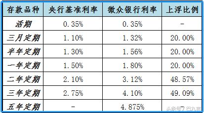 巴九言弹银行系列之四：谁决定利息的多与少？