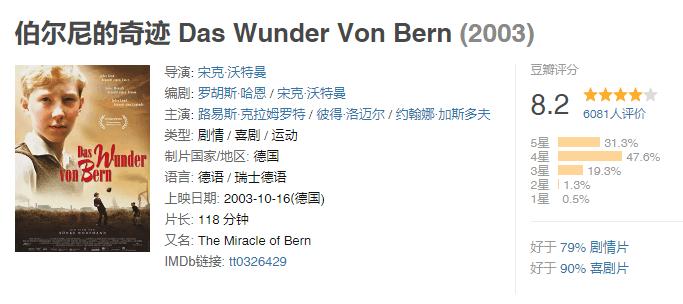 足球迷必看纪录片,足球迷必看的动漫