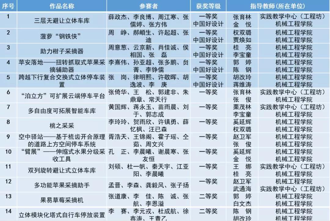 西安交大学生获奖,交大勇夺总冠军