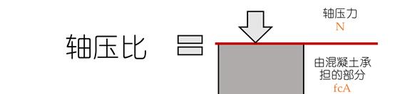 一条柱混凝土浇错如何补救,混凝土柱浇空一截了要怎么补救