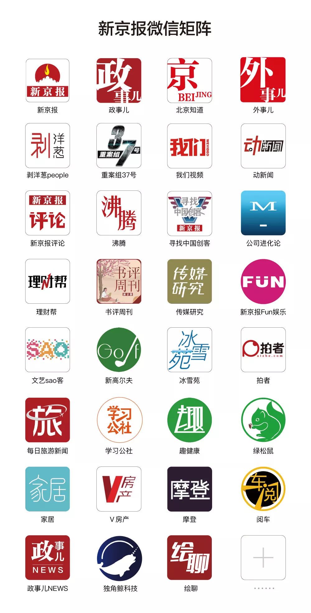 城市副中心什么时候投入使用,城市副中心开建