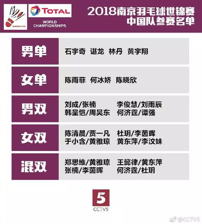 2018南京羽毛球世锦赛直播,南京羽毛球世锦赛开幕时间
