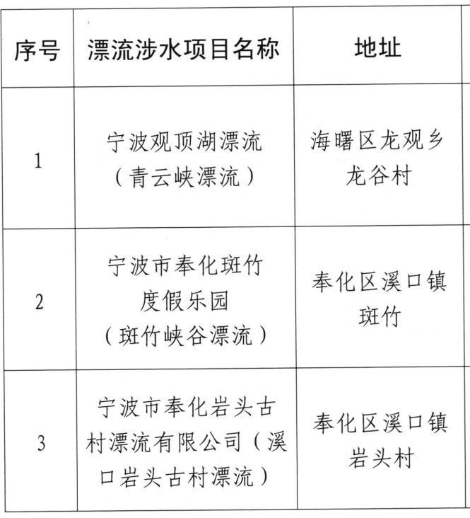 浙江省宁波十大漂流排名,宁波海边推荐漂流