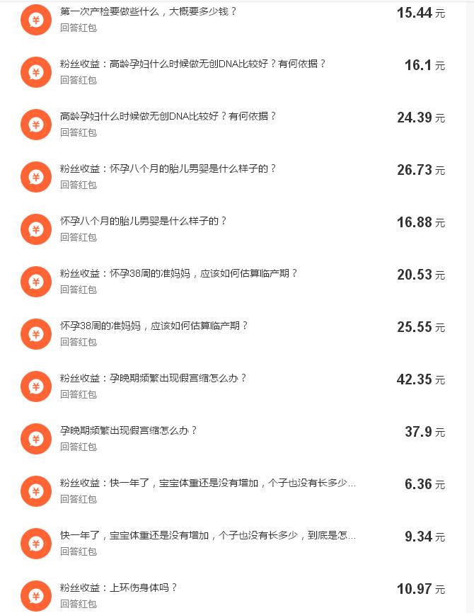 我的悟空育儿问答获1亿阅读量啦，感恩*今条头日**！感恩悟空问答！