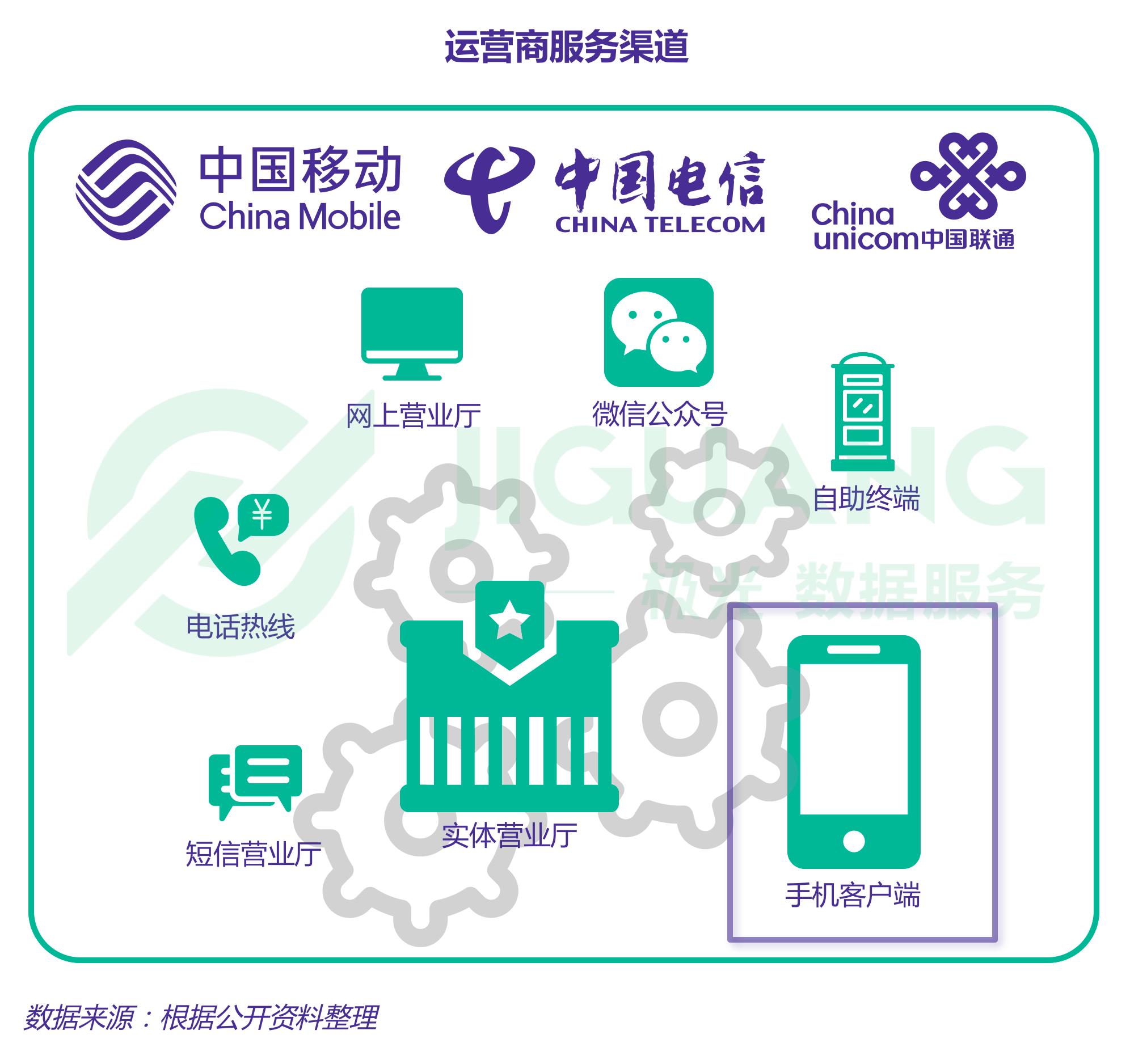 中国移动19元带通用流量套餐办理,中国移动29元100g通用流量套餐