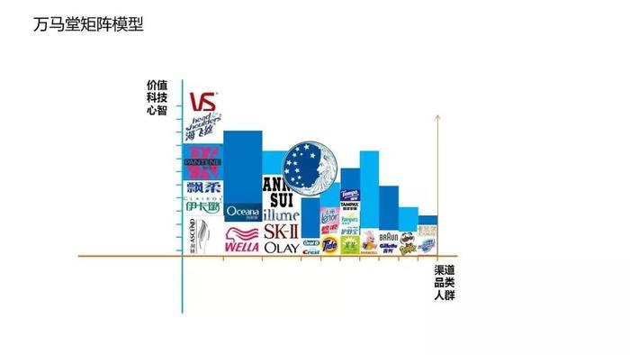 宝洁有哪些质量问题,宝洁公司哪些产品有问题