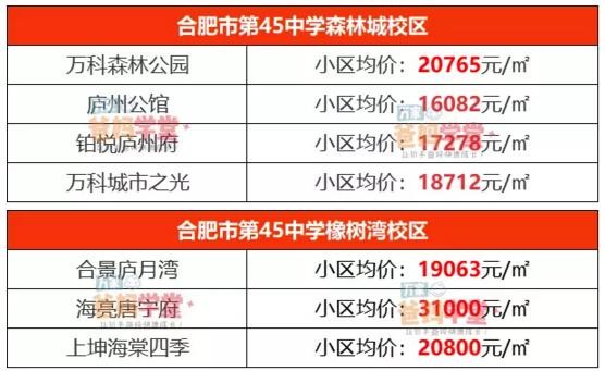 合肥各区最好的双学区,合肥六区最好的小区房