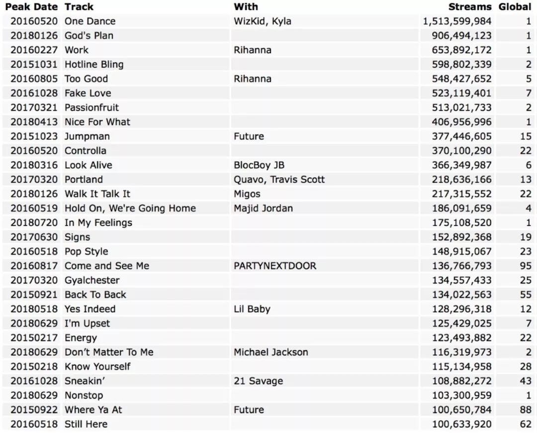 drake怎么那么有钱,drake一年收入