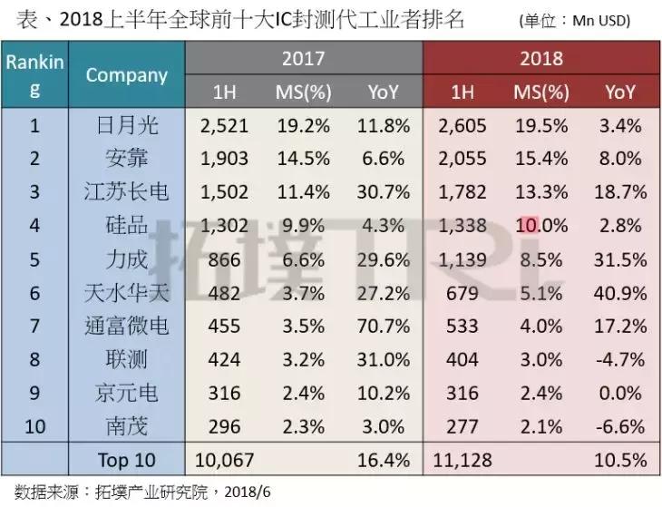 日月光2020研发投入,日月光在a股上市