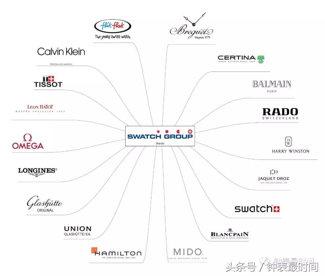 瑞士钟表行业衰退,瑞士钟表集团重组