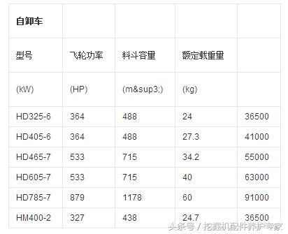 小松挖掘机都有哪些型号,小松挖掘机各型号大全