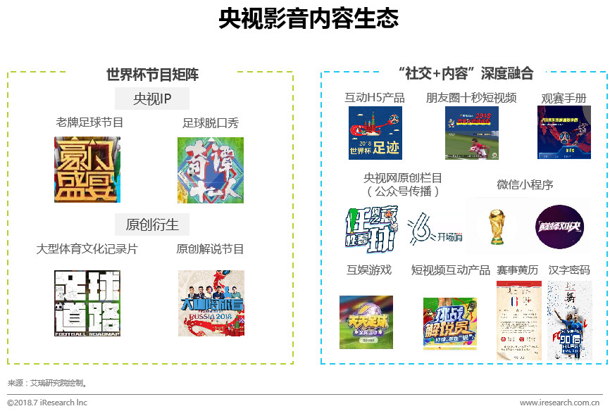 世界杯2018卫星转播,世界杯2018网络转播